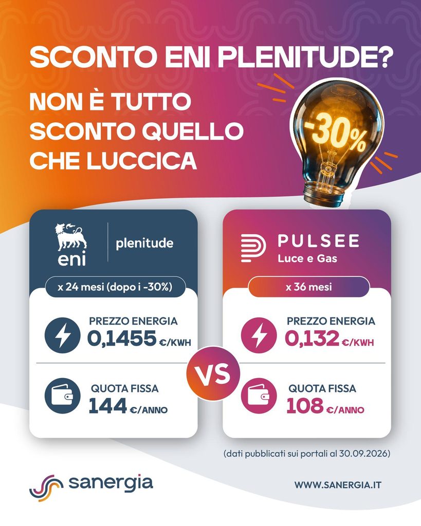Confronto prezzi luce domestica: Eni Plenitude Fixa Time 24 Smart con sconto 30% e Pulsee prezzo fisso, dati al 30 settembre 2026